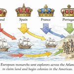 Image illustrating the European nations competing for territory in the Americas